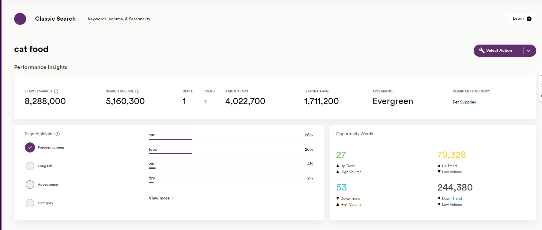 Merchant Words product research